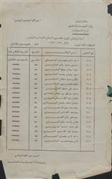 غلاف مذكرات في التربية الوطنية لتلاميذ الصف الأول الإعدادي (بالتفصيل) ولتلاميذ الصف الخامس الابتدائي (بإيجاز)